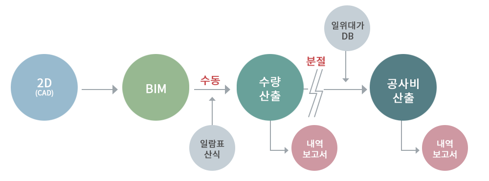 분절산출이미지