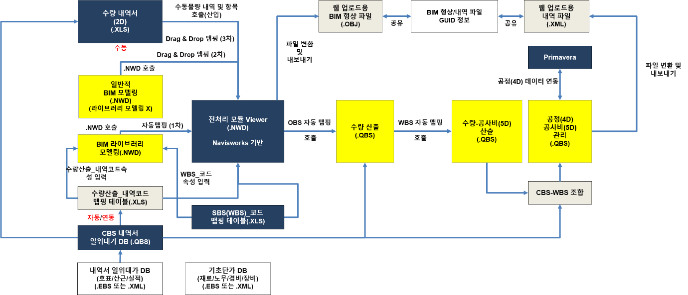 개요흐름이미지