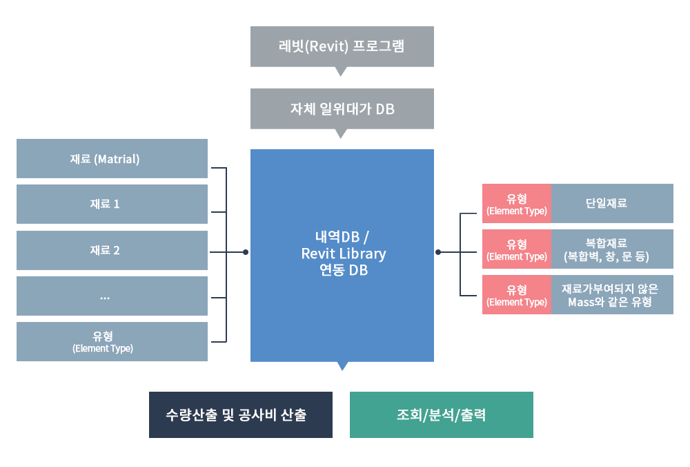 개요흐름이미지